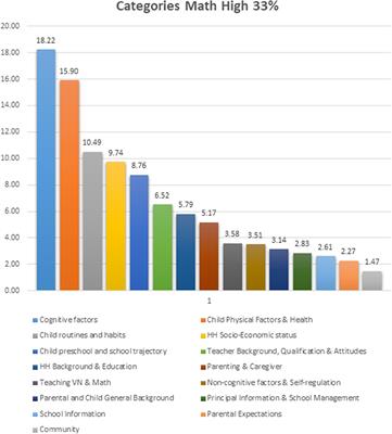 Identifying Reliable Predictors of Educational Outcomes Through Machine-Learning Predictive Modeling
